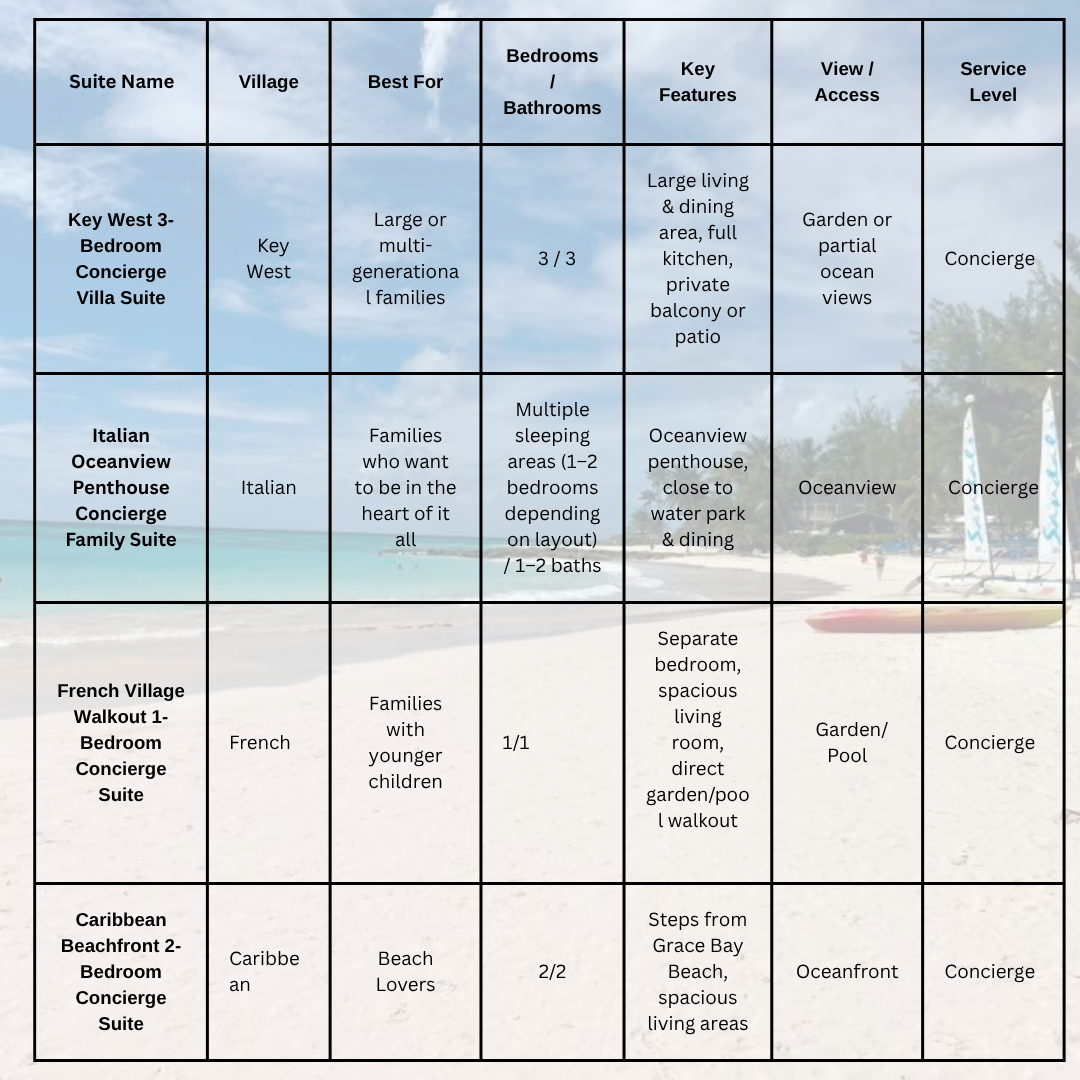 Beaches-Family-Suite-Comparisons