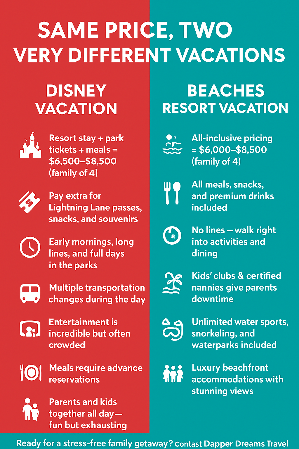 Disney-Beaches-Comparison