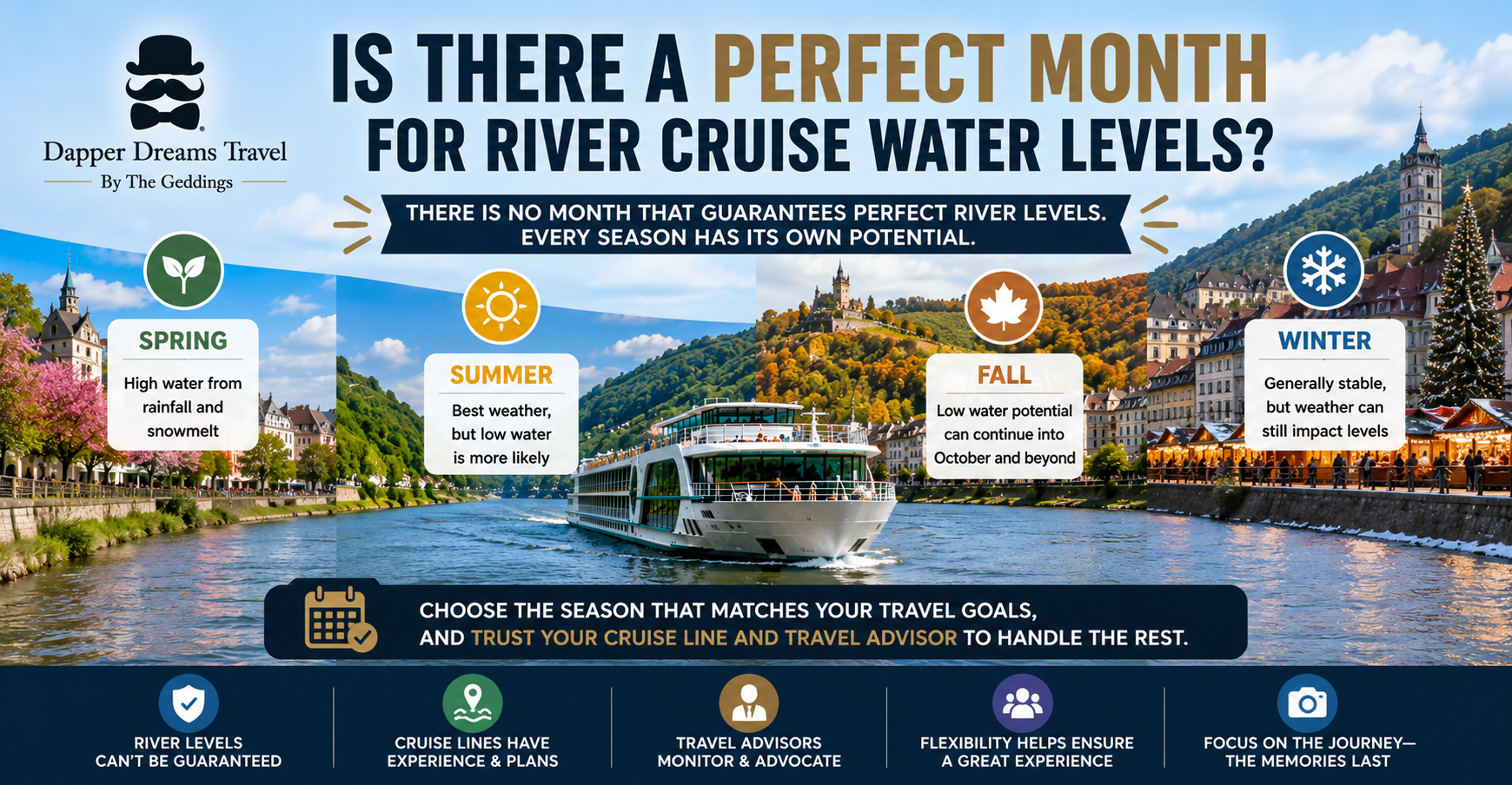 Is There a Perfect Month for River Cruise Water Levels