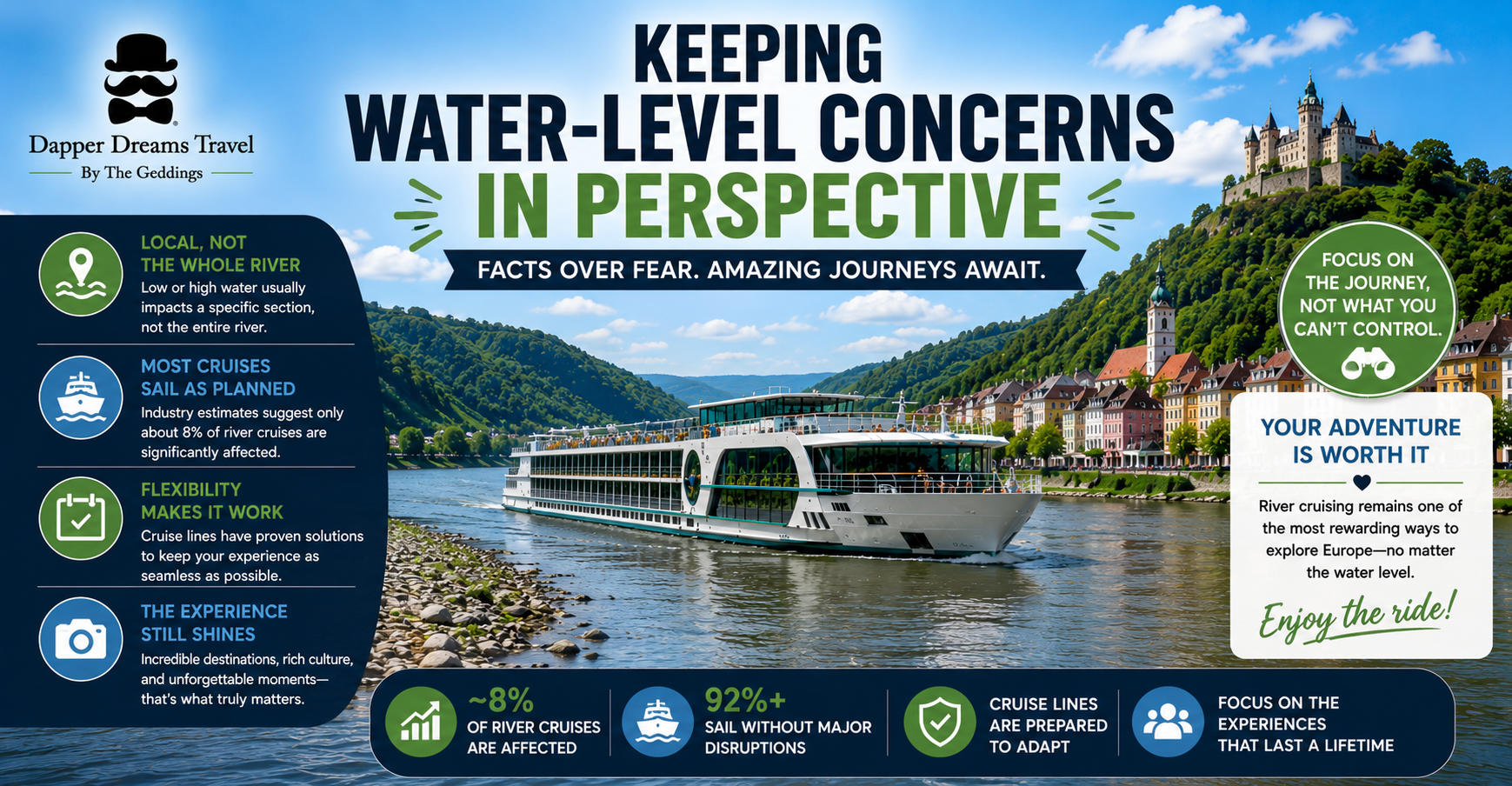 Keeping Water-Level Concerns in Perspective