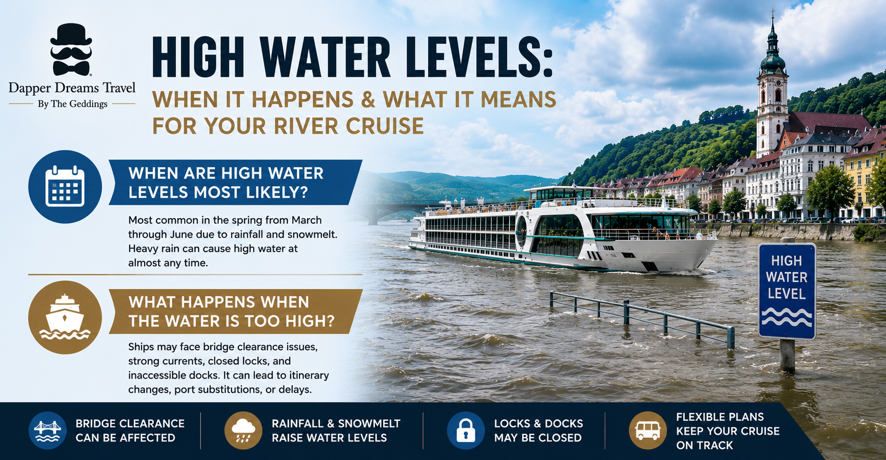 River Cruise High Water Levels