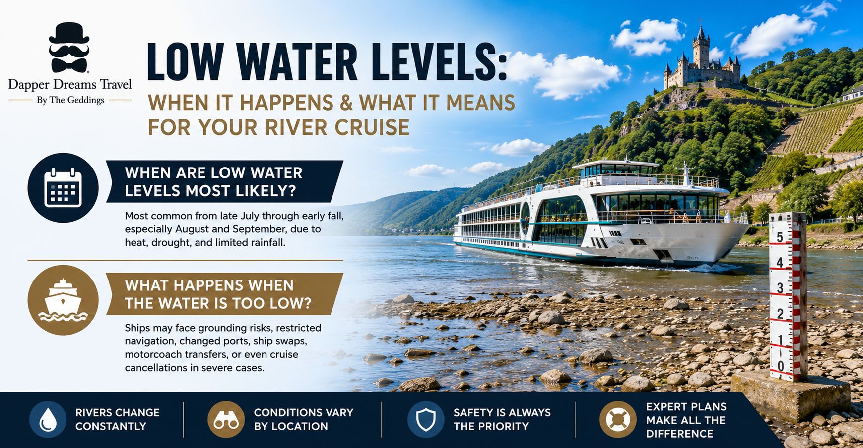 River Cruise Low Water Levels